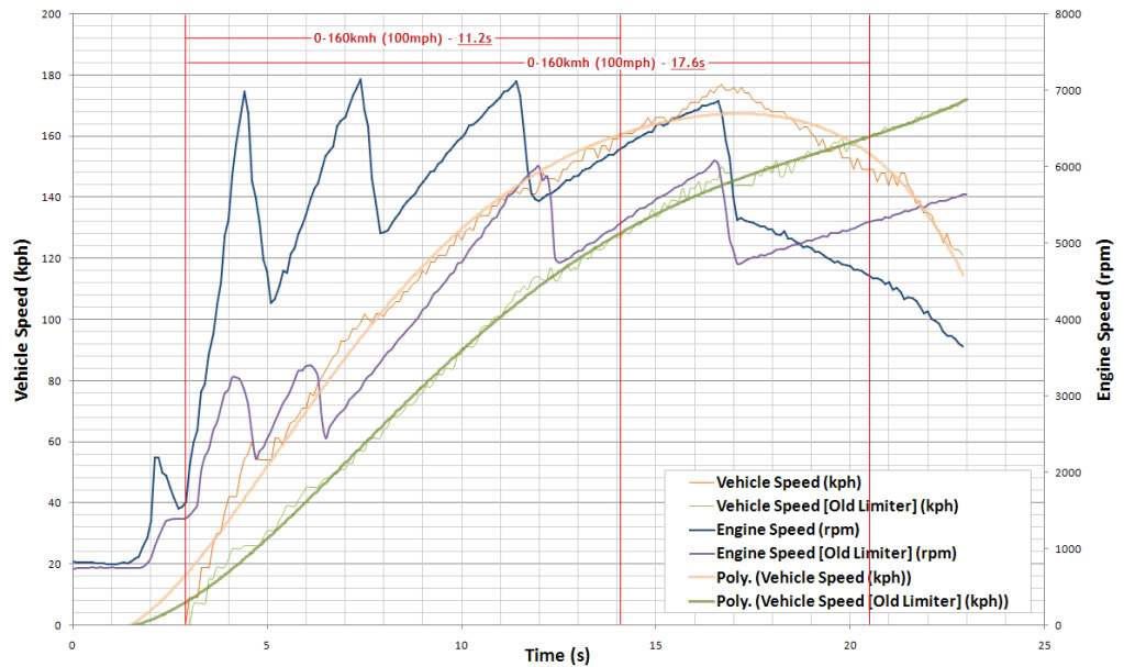 0-100_CombinedRun2_IncTimes.jpg