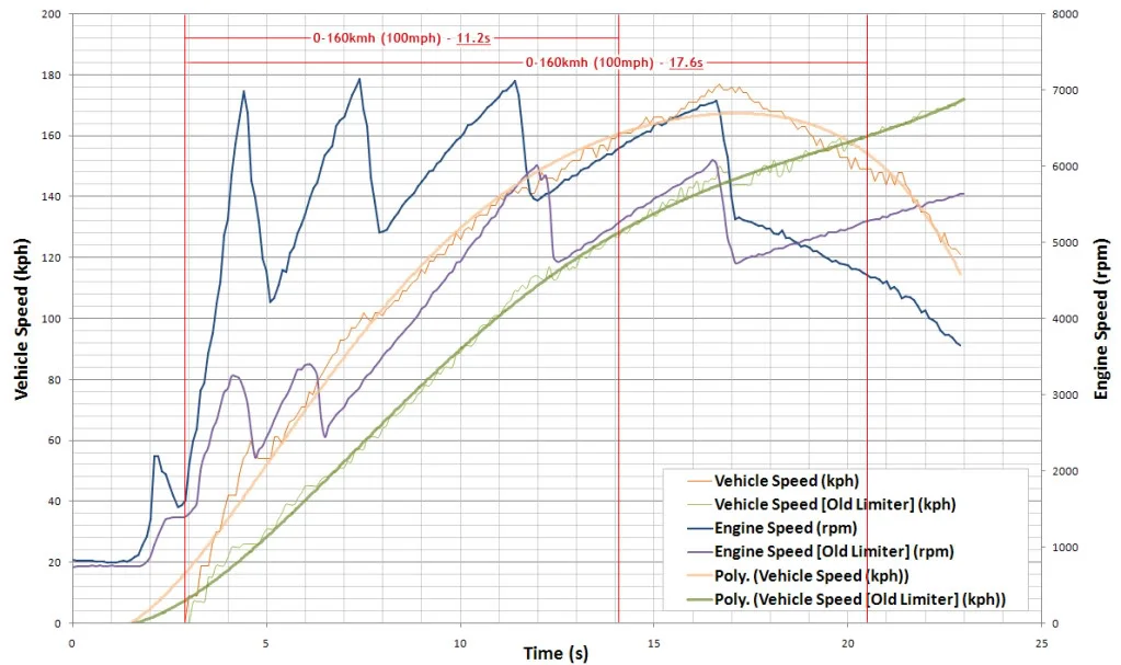 0-100_CombinedRun2_IncTimes.webp