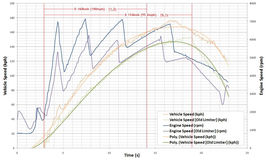 0-100_CombinedRun3_IncTimes.webp