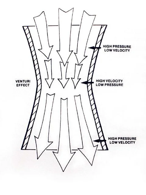0810chp_04_z+chevy_carburetor_tuning_tips+venturi_effect.webp