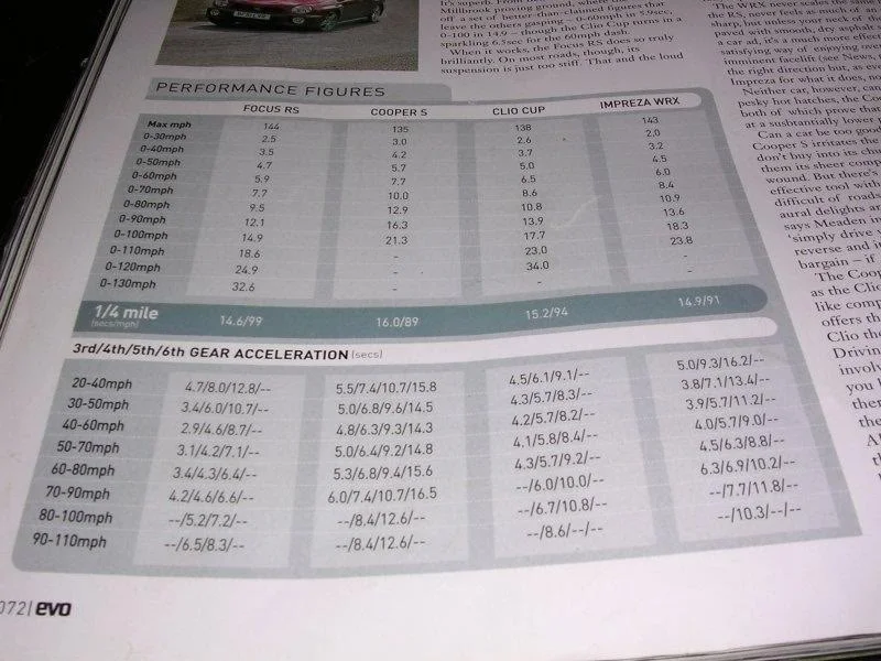 1071408356__Evo_Stats_Cup_WRX_Coope.webp