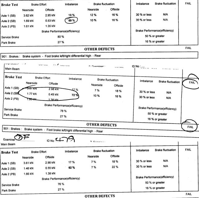Failed MOT for rear brake imbalance