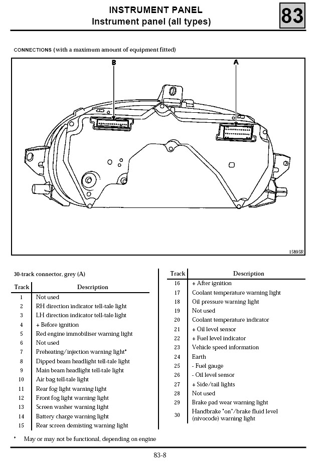 Dash Cluster pinout. Help! | ClioSport.net