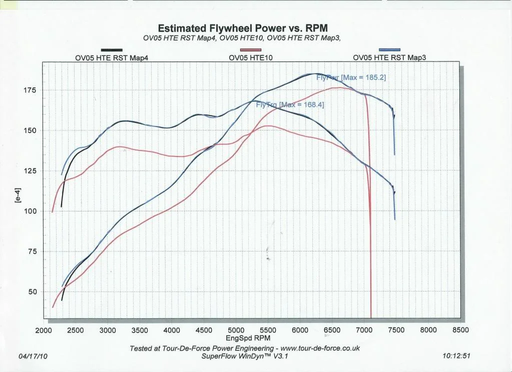 182PowerGraph1TDF17-04-10.webp