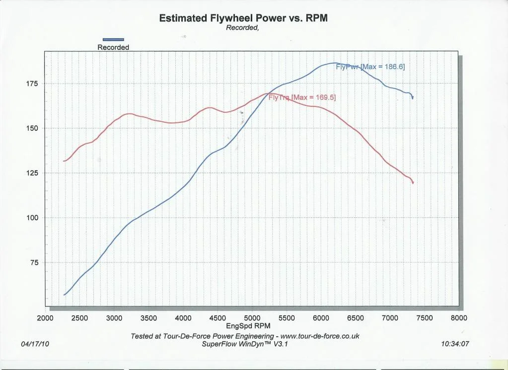 182PowerGraph2TDF17-04-10.webp