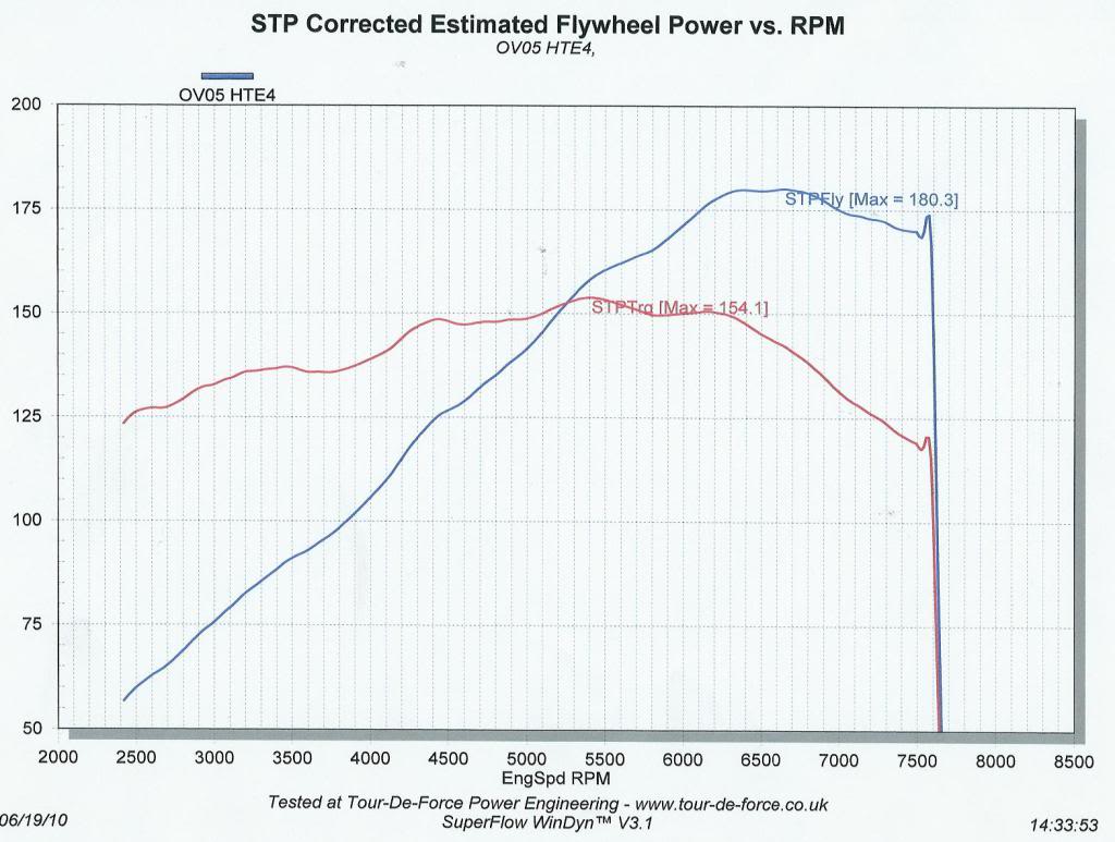 182PowerGraphBMCTDF19-05-10.jpg
