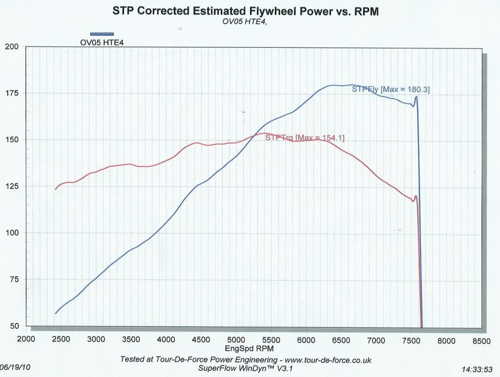 182PowerGraphBMCTDF19-05-10.webp