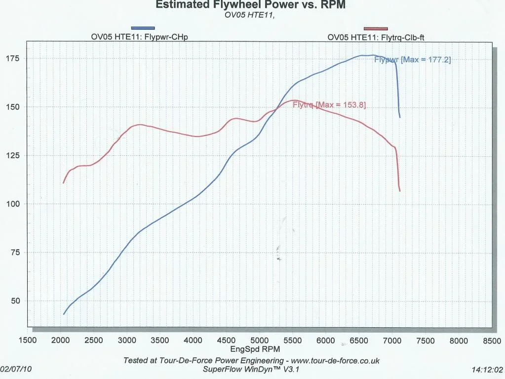 182PowerGraphTDF07-02-10.webp
