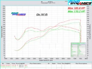 197-Graph_1.webp
