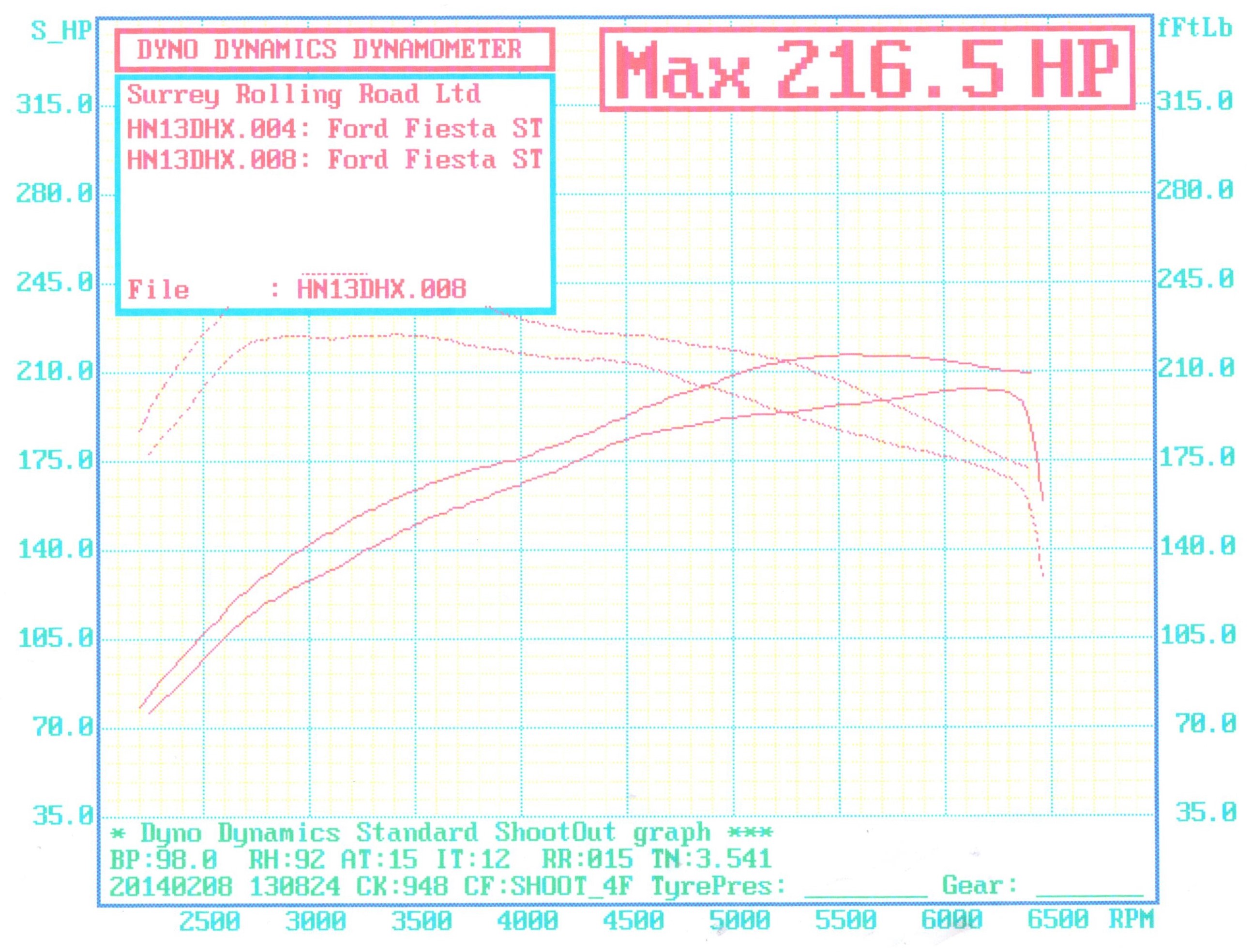 20140208 surrey rolling road (2).jpg