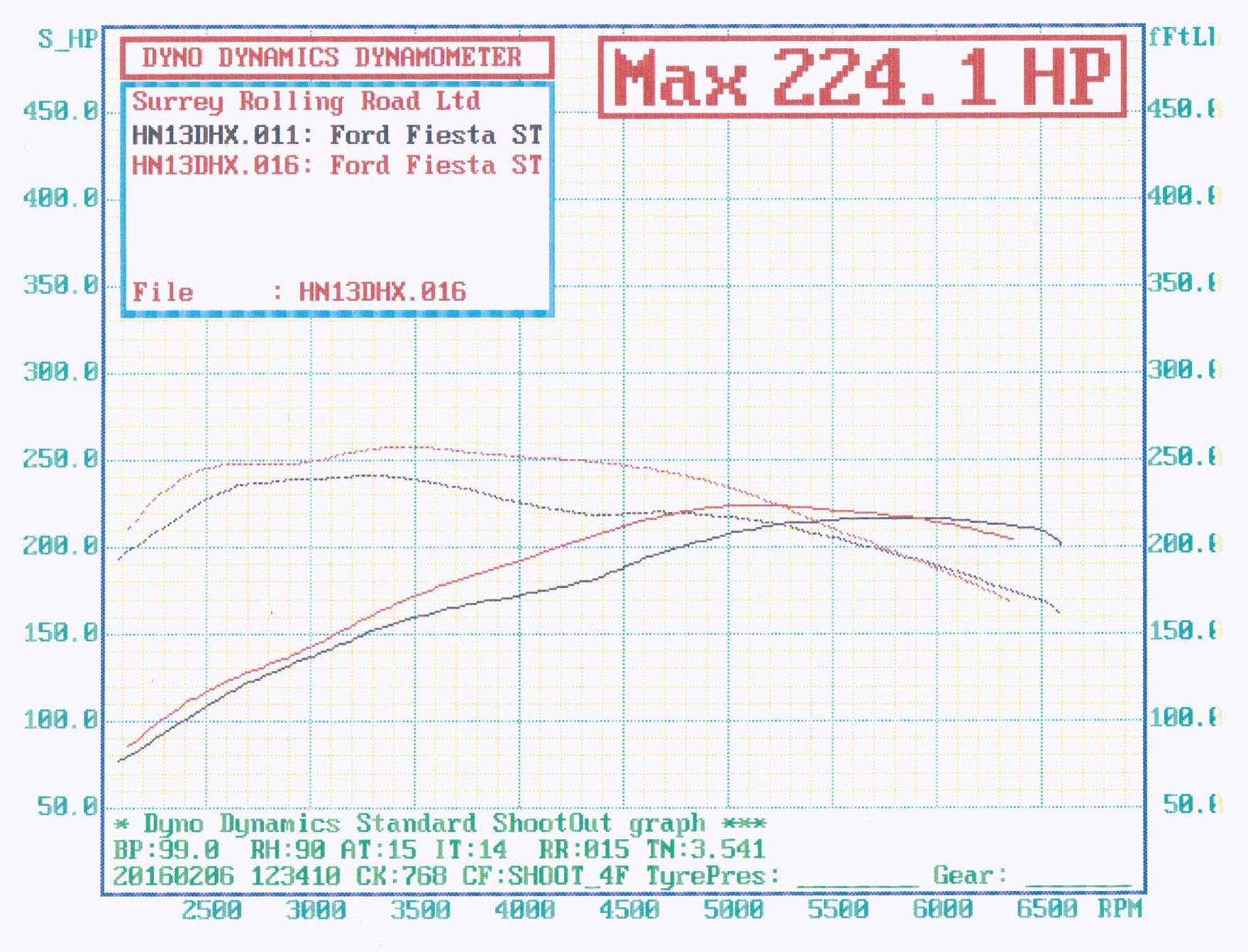 20160206 surrey rolling road (2).jpg
