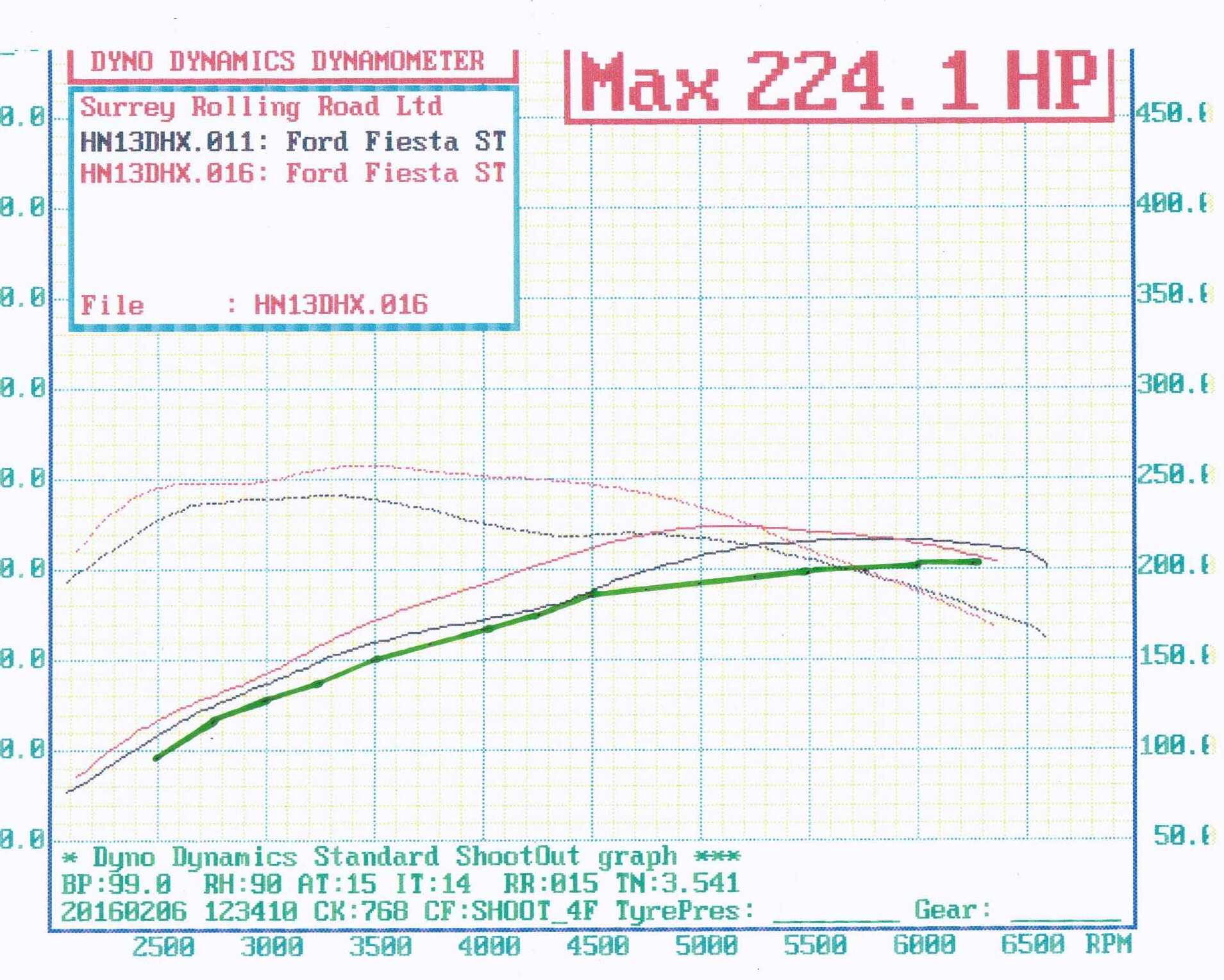 20160206 surrey rolling road std v 215 v 230 (2).jpg