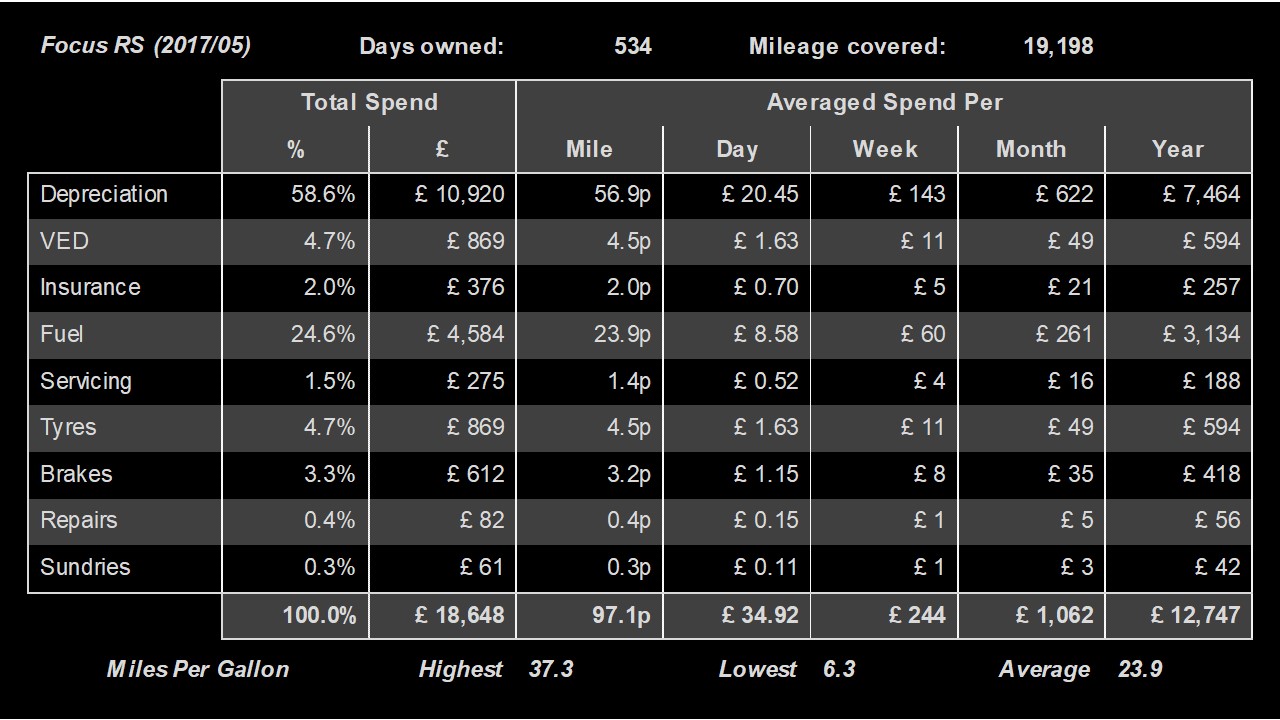 20181026 RS cost data.jpg