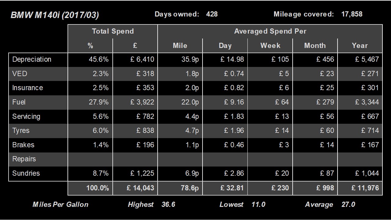 20191227 cost data.jpg