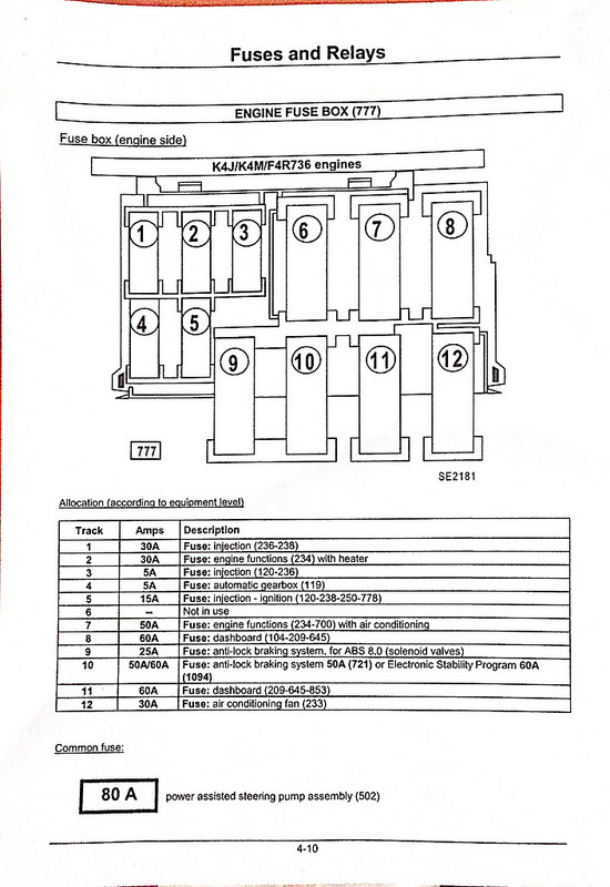 Engine Fuse Box List ! | ClioSport.net