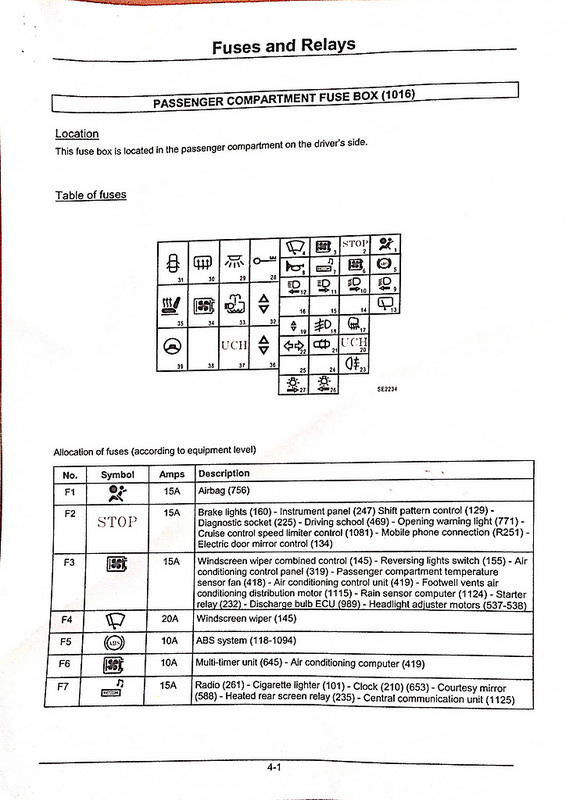 Where Is Fuse Box Renault Clio Wiring Diagram Load Centre B Load Centre B Leoracing It