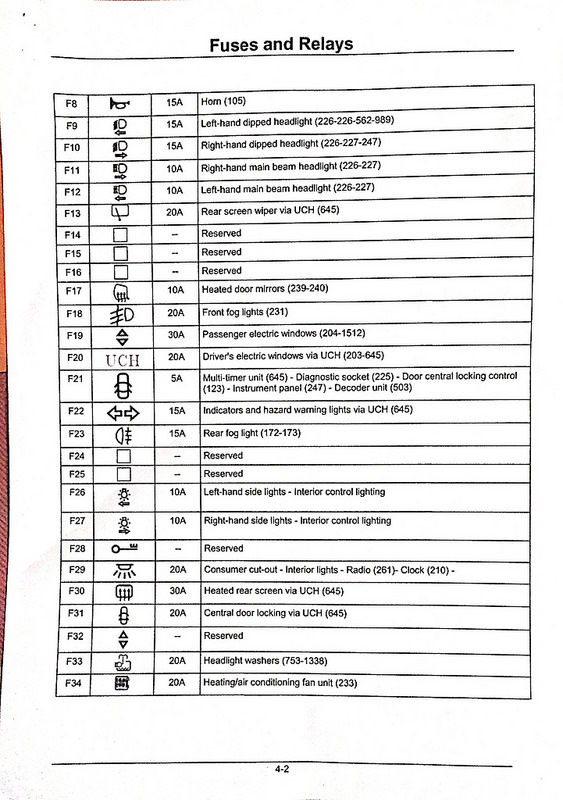 Renault Clio Mk3 Fuse Box Diagram