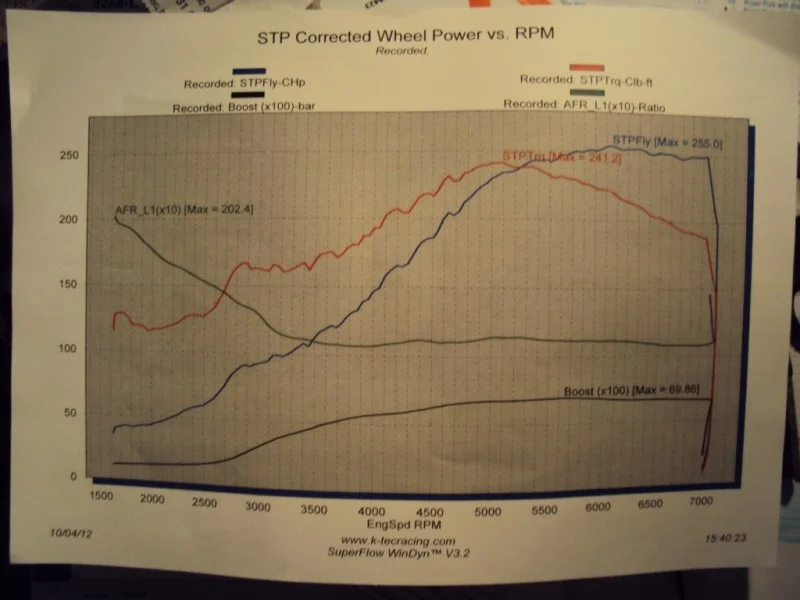 255bhp.webp