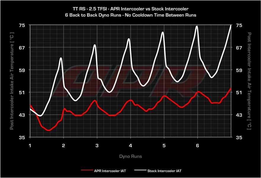 25tfsi_trans_intercooler_iat_dyno_2.webp