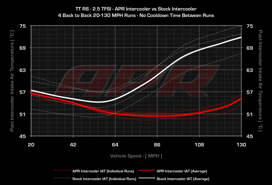 25tfsi_trans_intercooler_iat_road.webp