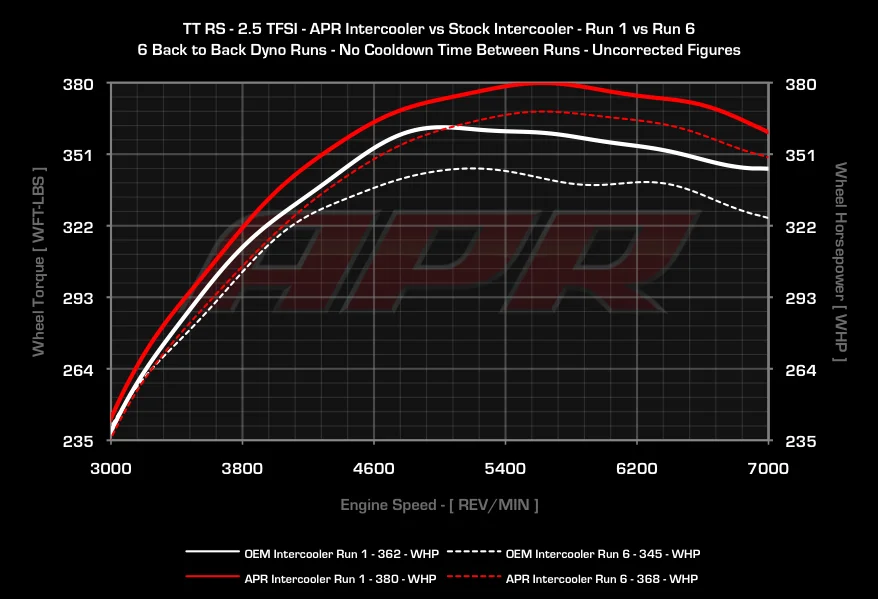 25tfsi_trans_intercooler_power.webp