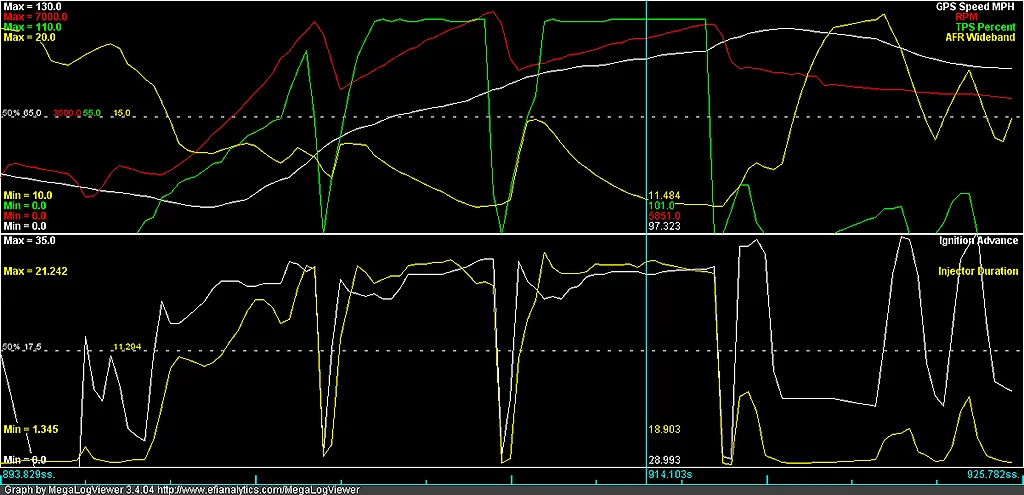 2nd-3rd-4th-dual-mph-rpm-tps-afr-advance-duration_zps5b32f31e.webp