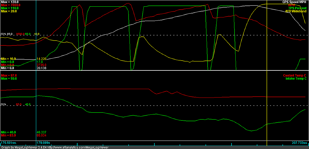 2nd-3rd-4th-dual2-mph-rpm-tps-afr-coolant-intake_zpsbdbc059e.png