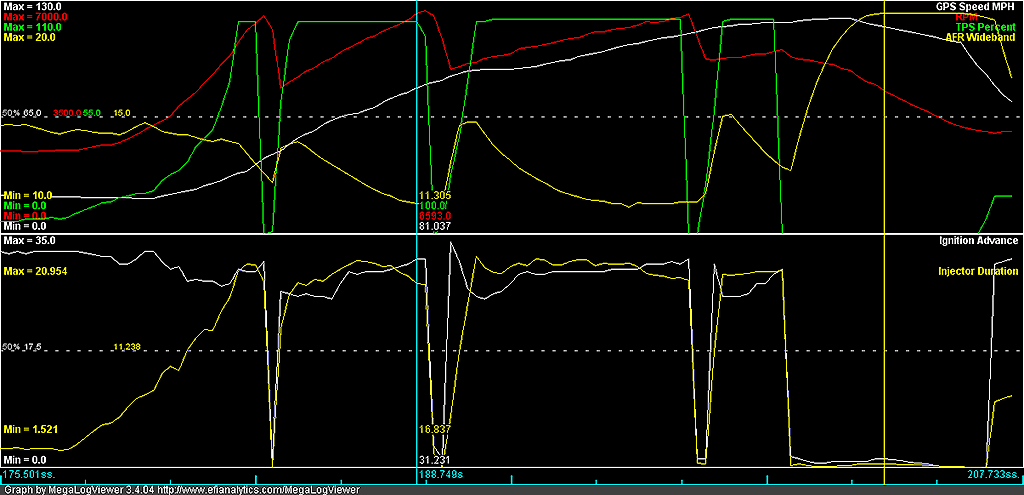 2nd-3rd-4th-dual3-mph-rpm-tps-afr-advance-duration_zps856b0836.png