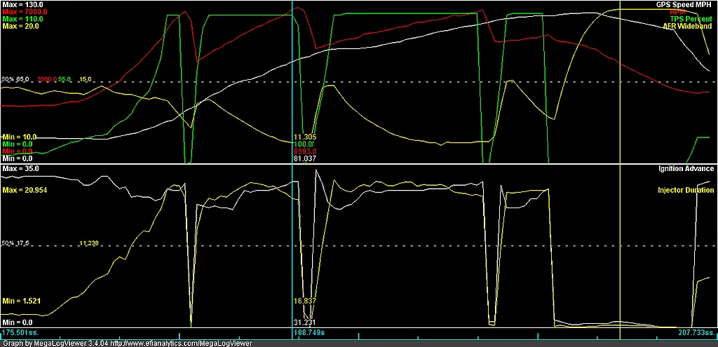 2nd-3rd-4th-dual3-mph-rpm-tps-afr-advance-duration_zps856b0836.webp