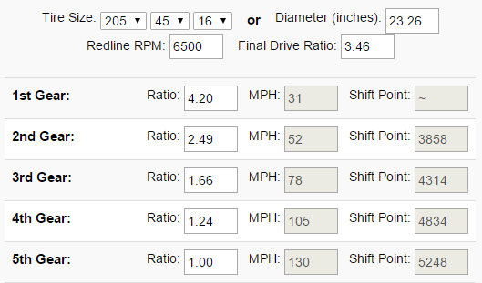 346-ratios-speeds_zpspus2j6sd.png
