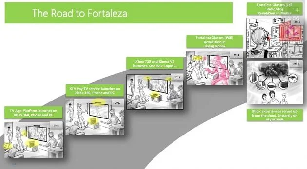 348994-xbox-720-road-to-fortaleza.webp