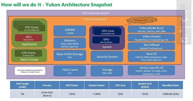 348995-xbox-720-yukon-architecture.webp
