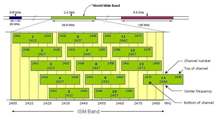 80211-frequency-channel-map.webp