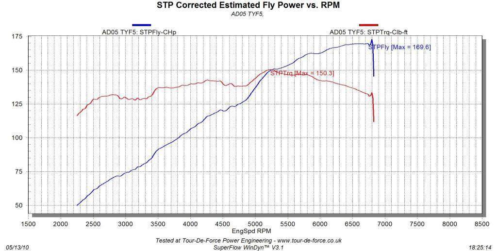 AO05TYFPT.jpg AO05TYFPT.jpg