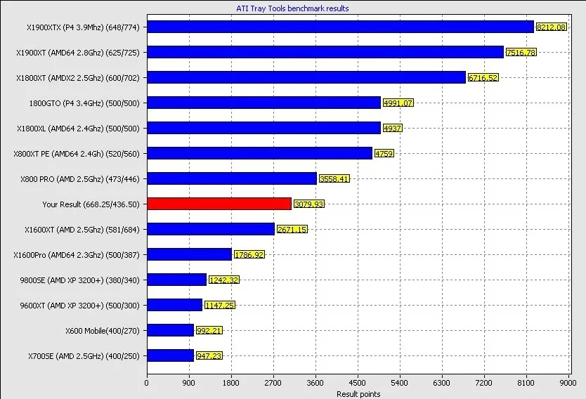 ATTBenchmarkResultsStock.webp