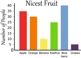 bar-graph-fruit.gif