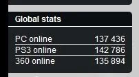 BF3users.webp