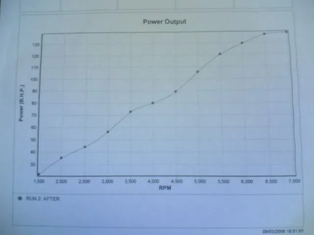 bhpgraph.webp