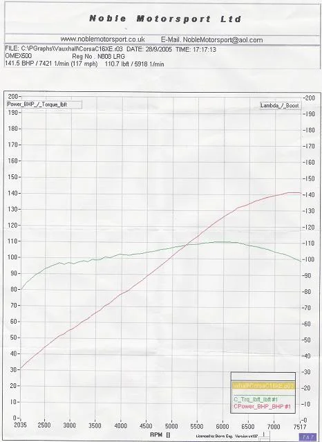 bhpgraph2.webp