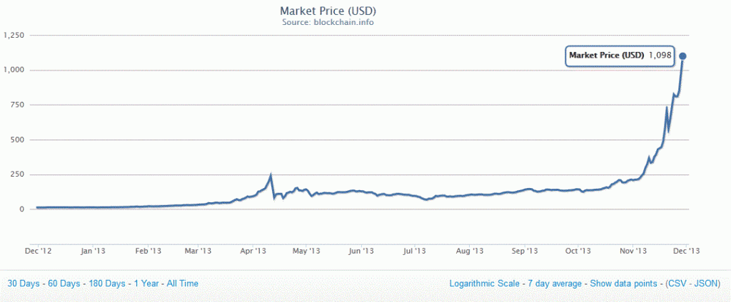 bitcoin-131128_zps1cb8fc56.gif