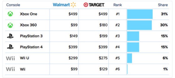 black-friday-console-sales.jpg