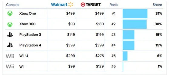 black-friday-console-sales.webp