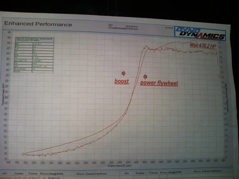 boostgraph.webp