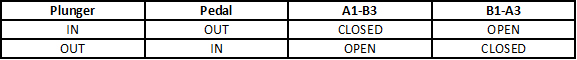 Brake_Switch_Table.jpg