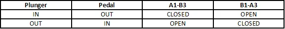Brake_Switch_Table.webp