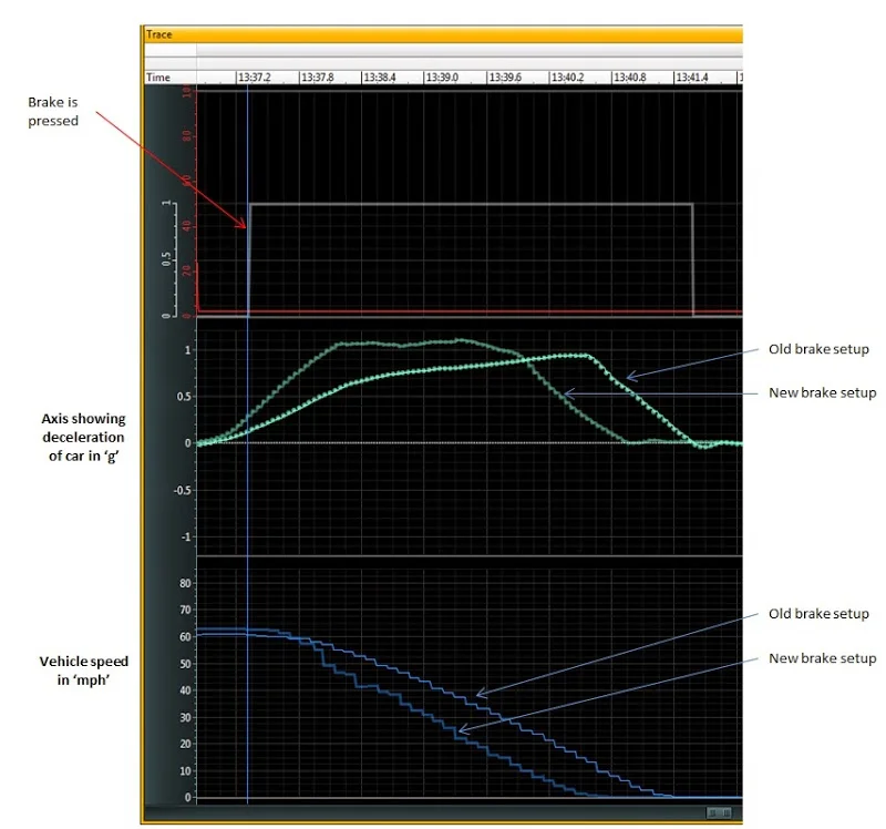 Braking%20Graph.webp
