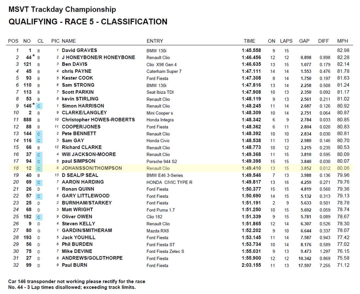 Brands GP - Quali.PNG