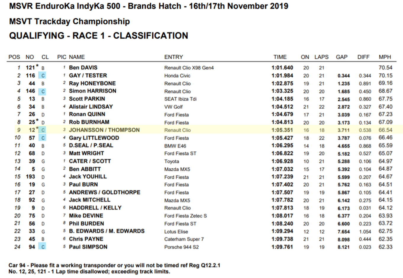 Brands Indy - Quali.png