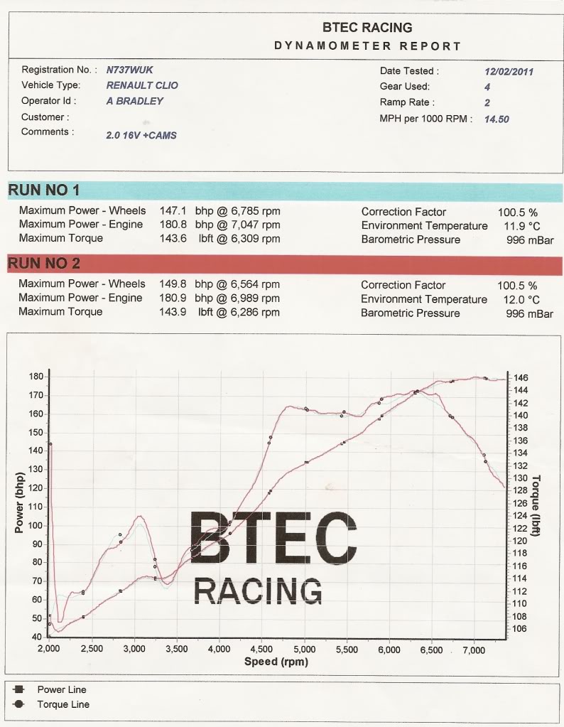 BTECWukbridDynoResult.jpg