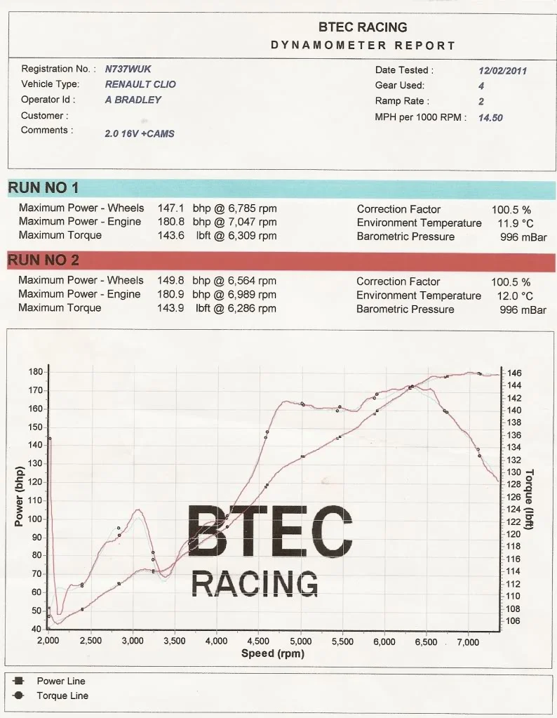 BTECWukbridDynoResult.webp